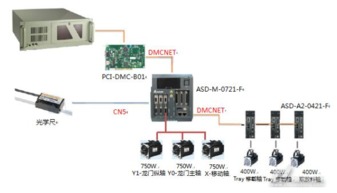 臺達工業自動化產品賦能自動IC燒錄機，打造高效精準的自動化控制解決方案