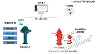 工控及自動(dòng)化產(chǎn)品選型